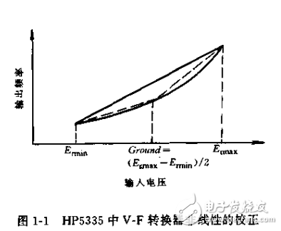 智能儀器 單片機(jī)應(yīng)用系統(tǒng)設(shè)計(jì)