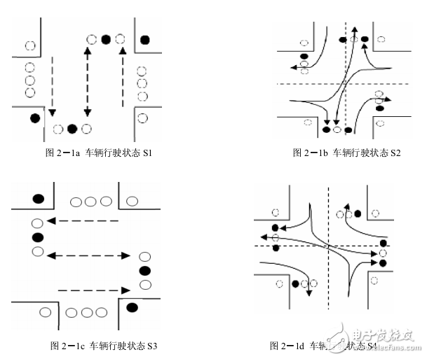 交通燈控制系統(tǒng)設(shè)計 