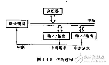 家用電器單片機控制系統(tǒng)的制作與檢修