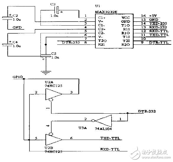 基于DSP的GPIO擴(kuò)展及實(shí)現(xiàn)例程