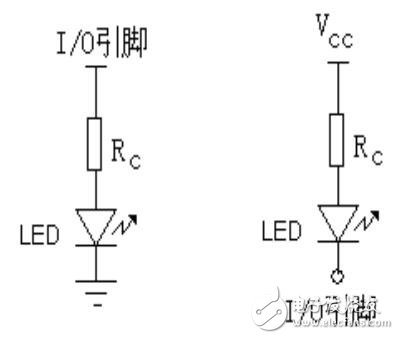 基于PIC單片機的顯示技術(shù)設計指南