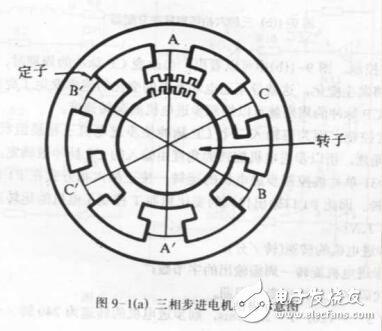 MCS-51單片機與步進(jìn)電機接口