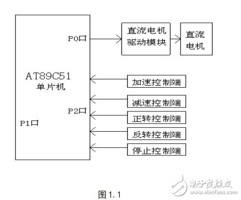 基于AT89C2051的直流電機調(diào)速系統(tǒng)設計應用指南