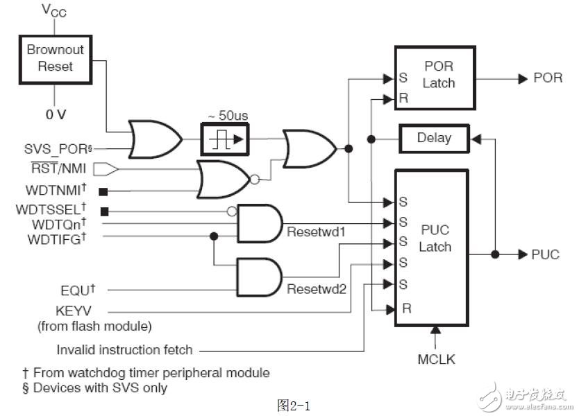 基于MSP430F2的系統(tǒng)復位