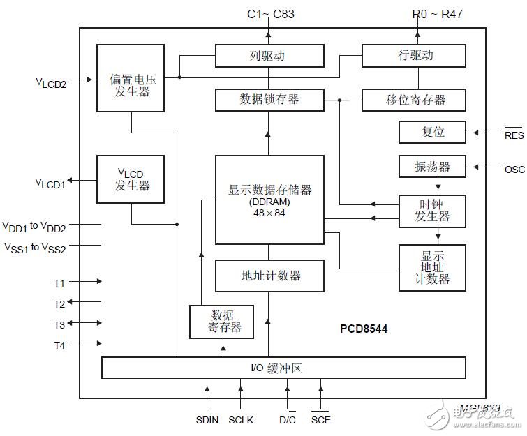 基于PCD8544的LCD控制用戶手冊(cè)