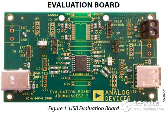 基于USB評(píng)估板用戶指南