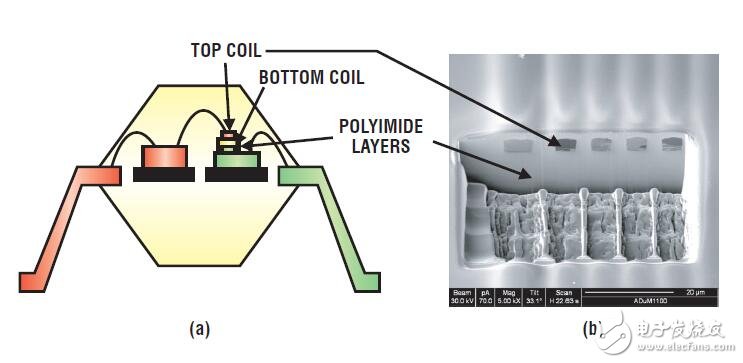 基于微型芯片變壓器的數字隔離器設計應用