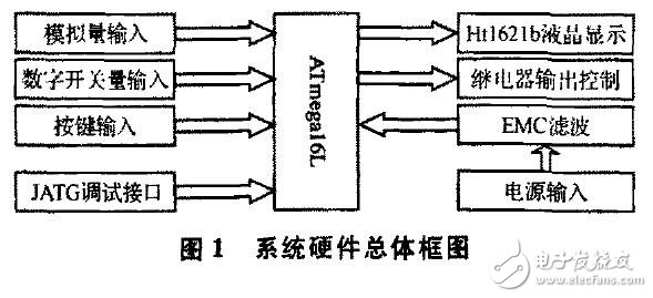 基于AVR的汽車空調(diào)控制器設(shè)計應(yīng)用