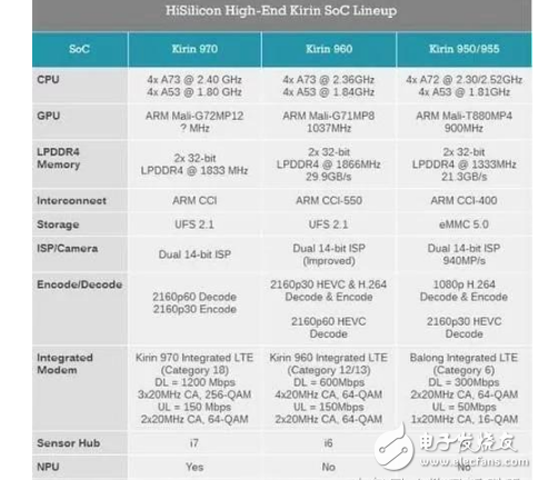 華為mate10上市時(shí)間確定:華為mate10配置、售價(jià)曝光,麒麟970性能超強(qiáng),售價(jià)比iPhone8良心太多