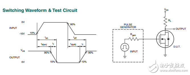 cpc3703 250V的N溝道耗盡型場效應(yīng)晶體管