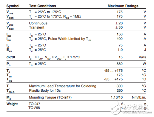 ixfh150n17t2推進功率MOSFET技術(shù)信息