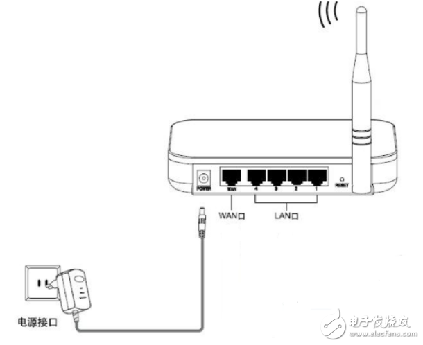 IOT物聯(lián)網(wǎng)wifi模塊5種工作模式簡(jiǎn)單介紹