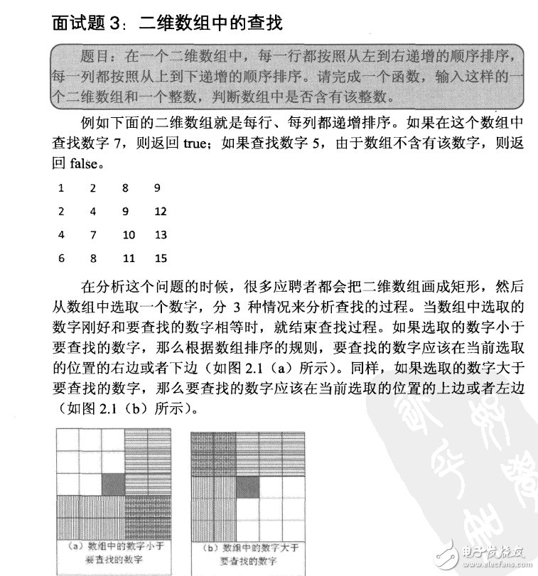 劍指offer——名企面試官精講典型編程題