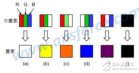 LCD與OLED量子點基本原理介紹與量子點電視構(gòu)造示意圖