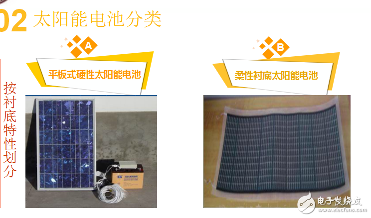 太陽能電池的分類介紹