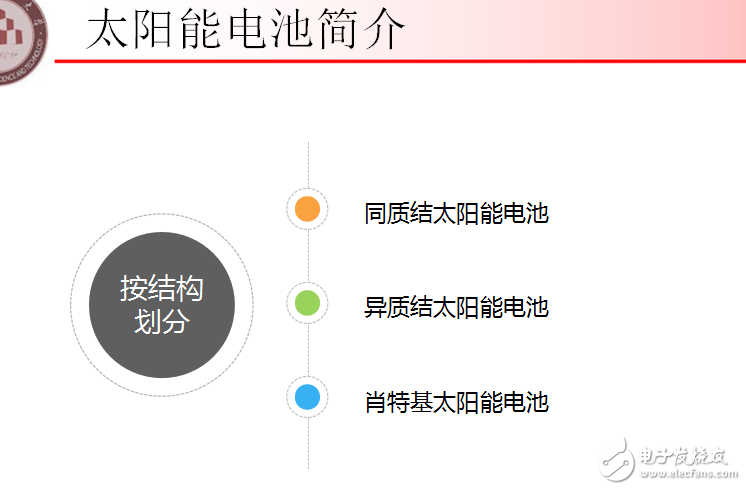 太陽能電池的分類介紹