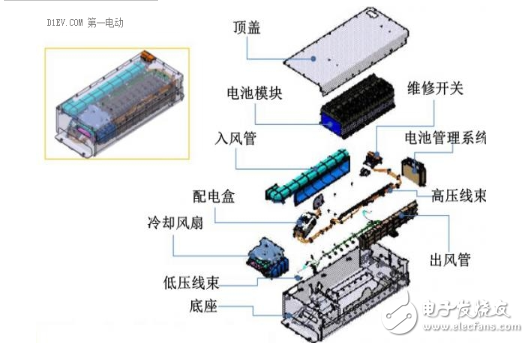 動(dòng)力電池功能輔件的作用與技術(shù)壁壘的分析