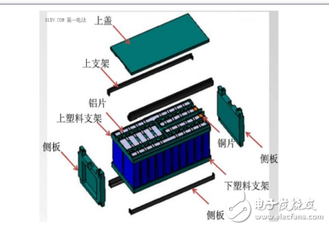 動(dòng)力電池功能輔件的作用與技術(shù)壁壘的分析