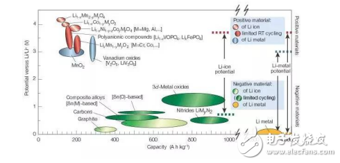 鋰電材料、單體電池和電池系統(tǒng)技術(shù)為代表的動(dòng)力電池技術(shù)發(fā)展概況