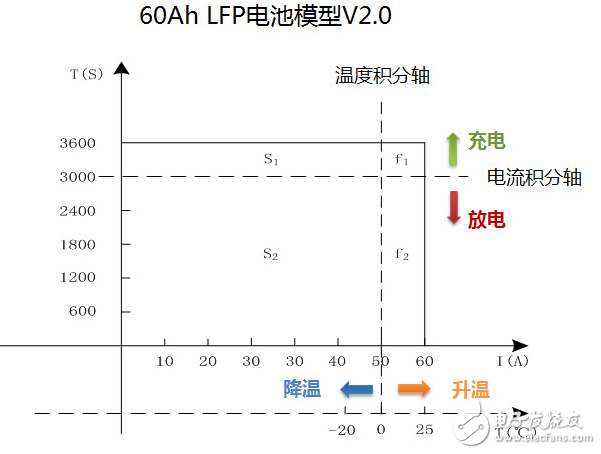 電池壽命狀態(tài)維度的介紹與幾種維度下的SOC值以及作用
