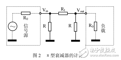 射頻功率衰減器電路分析計(jì)算