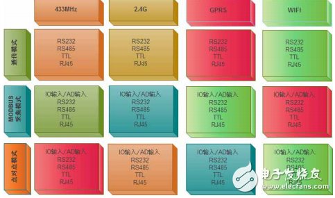 無線測控產(chǎn)品設計說明