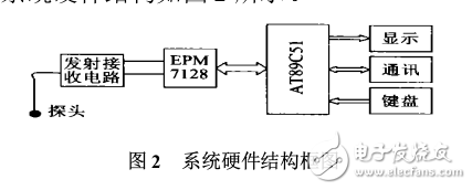 超聲波液位檢測(cè)系統(tǒng)設(shè)計(jì)