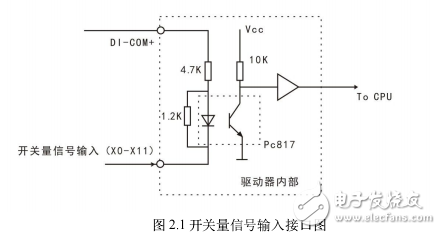 EtherCAT 系列交流伺服驅(qū)動(dòng)器規(guī)格書(shū)