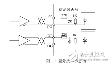 J系列永磁同步交流伺服驅(qū)動(dòng)器規(guī)格書