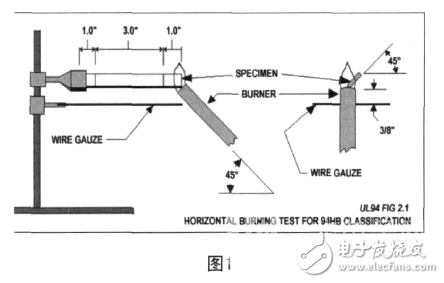解析ul94燃燒測試標(biāo)準(zhǔn)與不同階級的五種測試方法