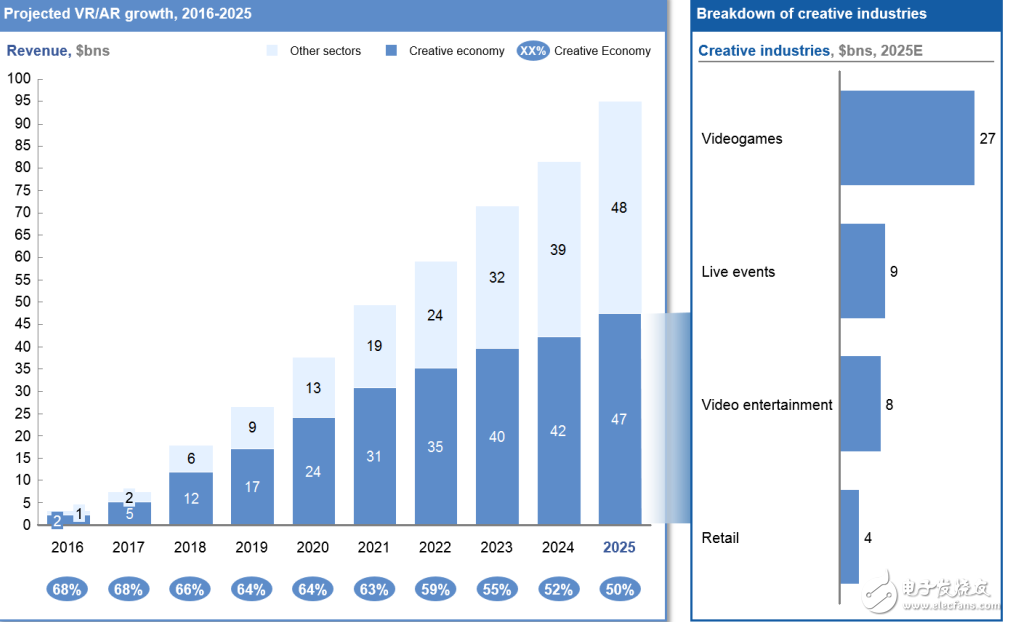 AR/VR的沉浸式技術(shù)無(wú)法突破的新難點(diǎn)