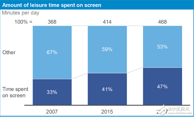 AR/VR的沉浸式技術(shù)無(wú)法突破的新難點(diǎn)