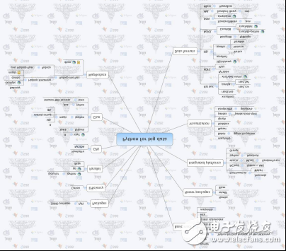 Python和R語(yǔ)言的速查譜
