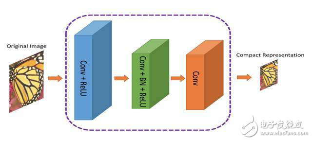 利用AI實現(xiàn)圖像的超級壓縮