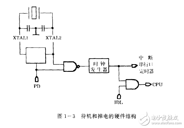 低功耗單片微機(jī)系統(tǒng)設(shè)計(jì)