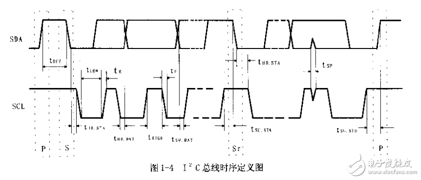 單片機(jī)開(kāi)發(fā)與典型應(yīng)用設(shè)計(jì)運(yùn)用