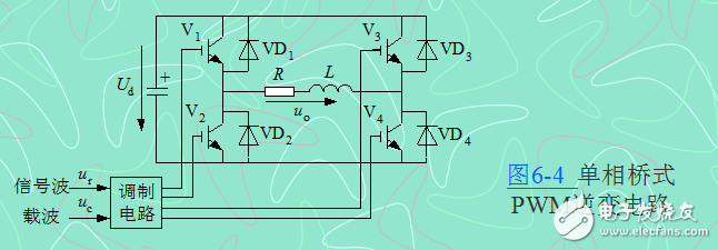 pwm控制技術(shù)與運用