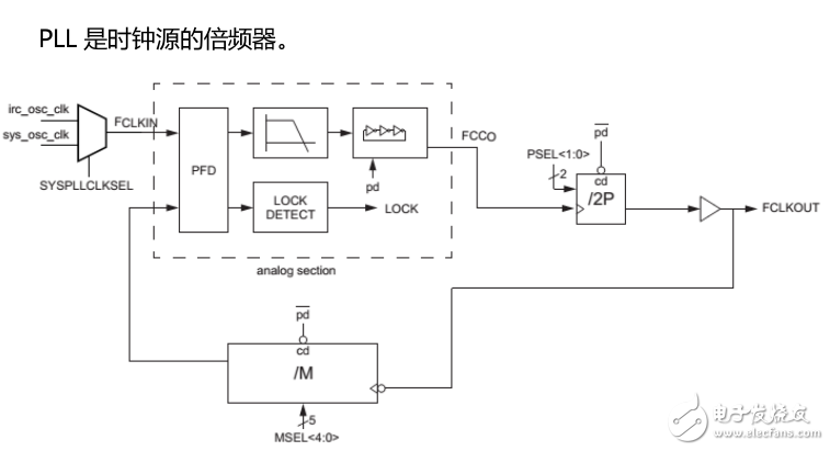 ARM Cortex-M0 LPC1114基礎(chǔ)手冊(cè),知識(shí)全面