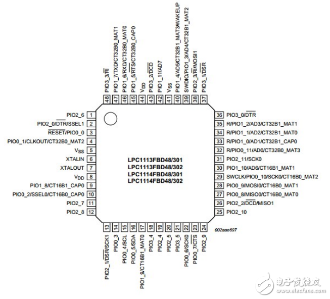 ARM Cortex-M0 lpc11xx最詳細(xì)的入門手冊(cè)