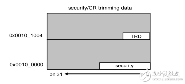 MB9B506 Series Flash編程手冊(cè)