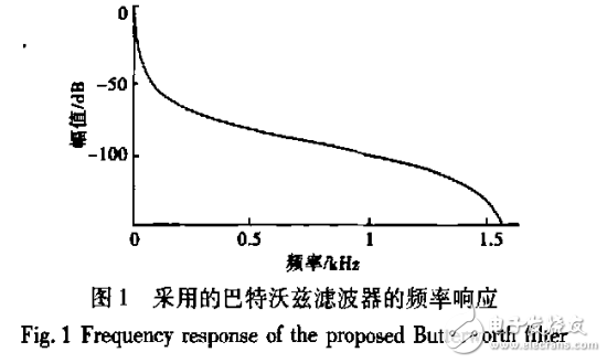 基于ARM和DSP的實時諧波源定位儀的研制