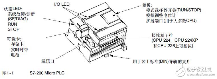 基于S7-200可編程控制器用戶手冊(cè)