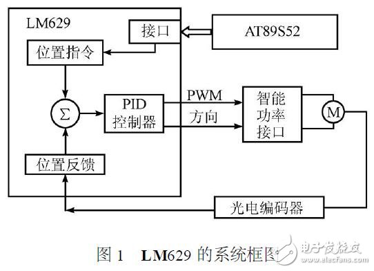 基于LM629的運動控制器設(shè)計