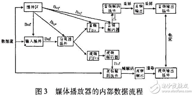 基于Qtopia的播放器的設(shè)計(jì)