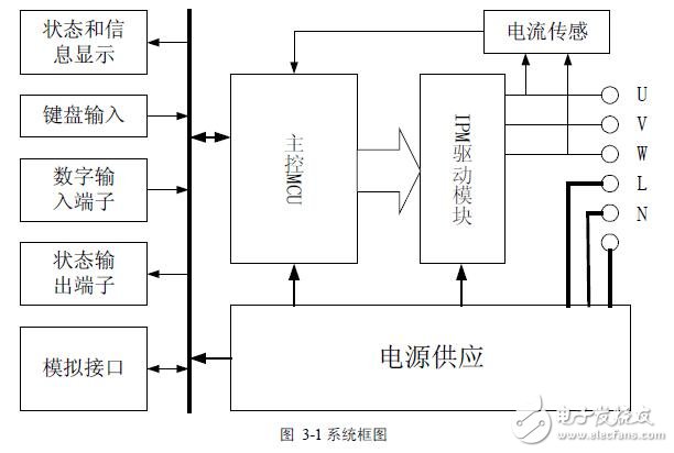 基于AC的SPMC75變頻器的應(yīng)用設(shè)計(jì)