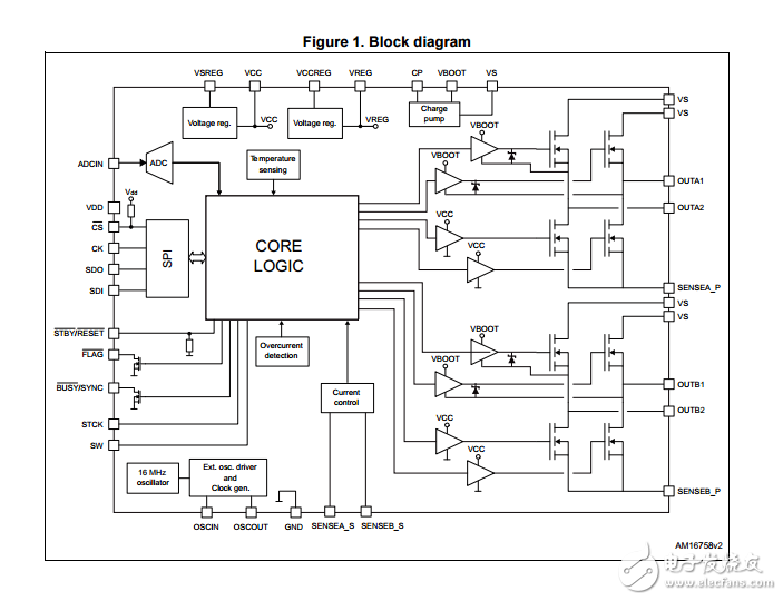 powerSTEP01在包裝整合細(xì)分控制器和10個(gè)功率MOSFET系統(tǒng)
