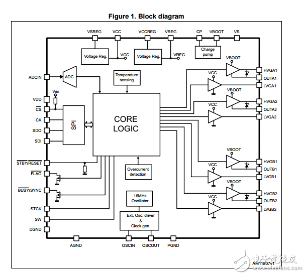 步進(jìn)運(yùn)動(dòng)引擎和SPI電機(jī)控制器L6480