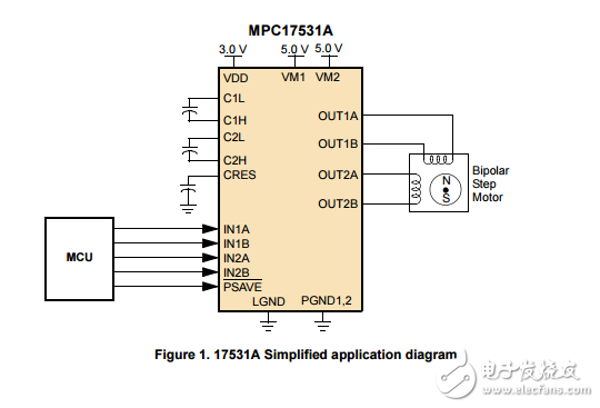 700毫安雙H橋電機(jī)驅(qū)動(dòng)器與3V兼容邏輯IO，MPC17531A