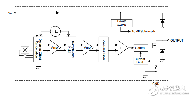 AH3765Q高壓介質(zhì)的敏感性問汽車霍爾效應鎖