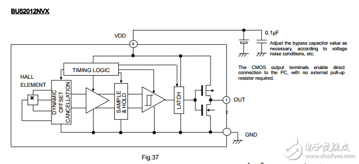 BU52015GUL單極檢測霍爾集成電路